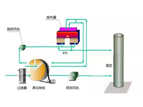 湖南瑞清環(huán)境設(shè)備有限公司,長沙環(huán)保設(shè)備生產(chǎn)銷售,長沙激光切割機(jī)生產(chǎn)銷售,長沙數(shù)控沖孔機(jī)生產(chǎn)銷售 湖南瑞清環(huán)境設(shè)備有限公司,長沙環(huán)保設(shè)備生產(chǎn)銷售,長沙激光切割機(jī)生產(chǎn)銷售,長沙數(shù)控沖孔機(jī)生產(chǎn)銷售